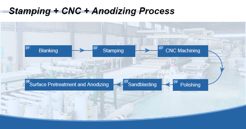 Stamping CNC and Anodizing Process Flow Chart