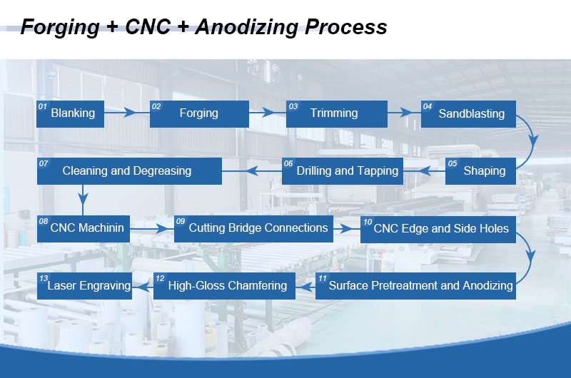 Forging , CNC and Anodizing Process Flow Chart