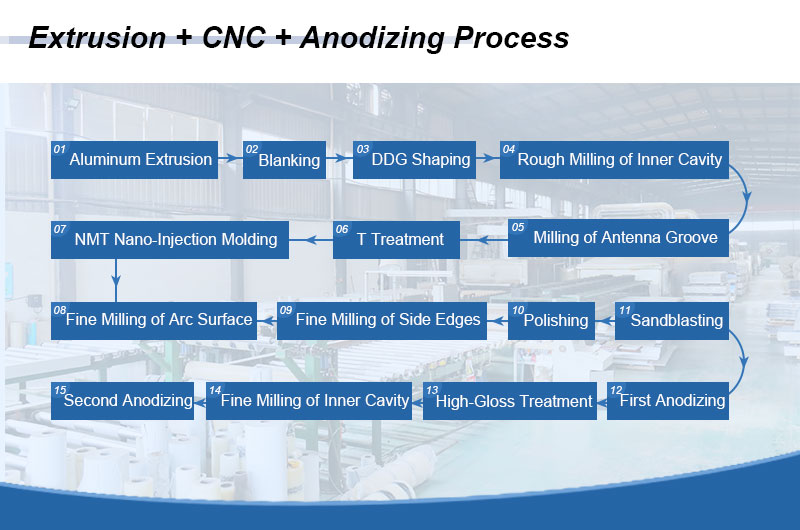 Aluminum Profiles Processing Chart