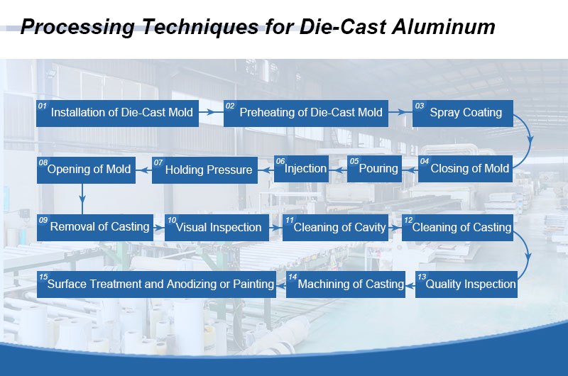 Application of Die-Cast Aluminum