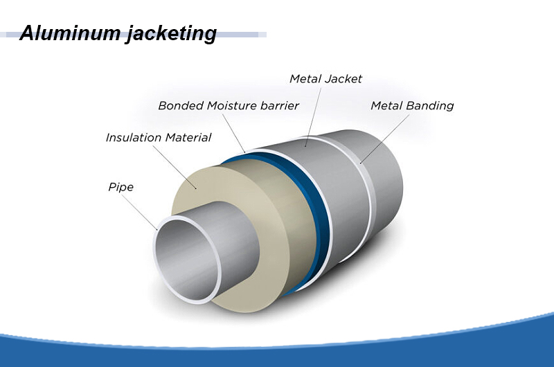 Aluminum jacketing in insulation material