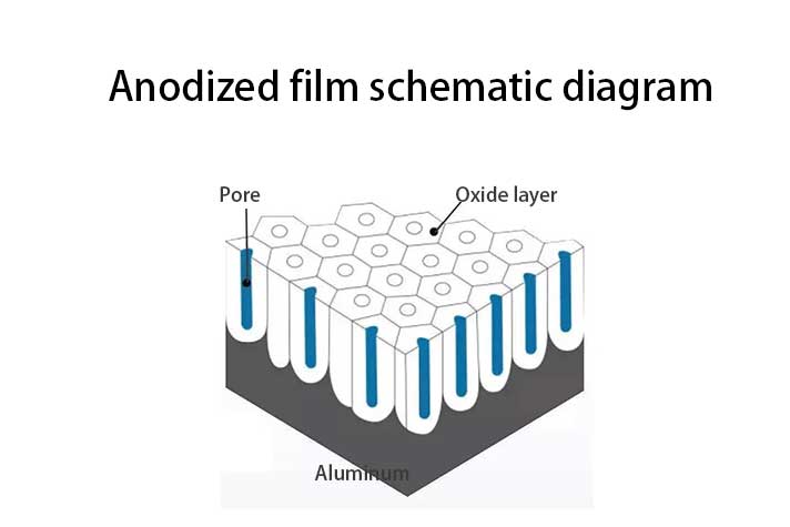 Anodized film schematic diagram