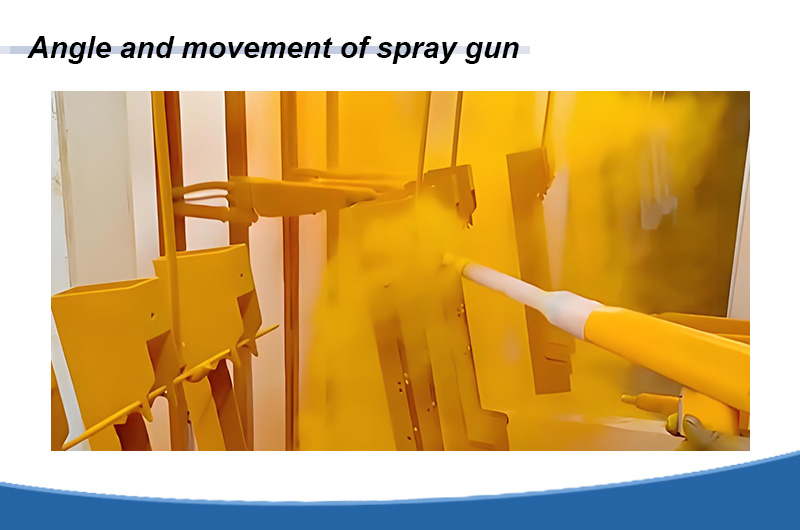 Angle and movement of spray gun