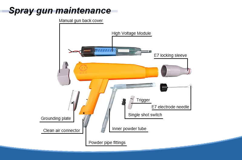 Spray gun maintenance