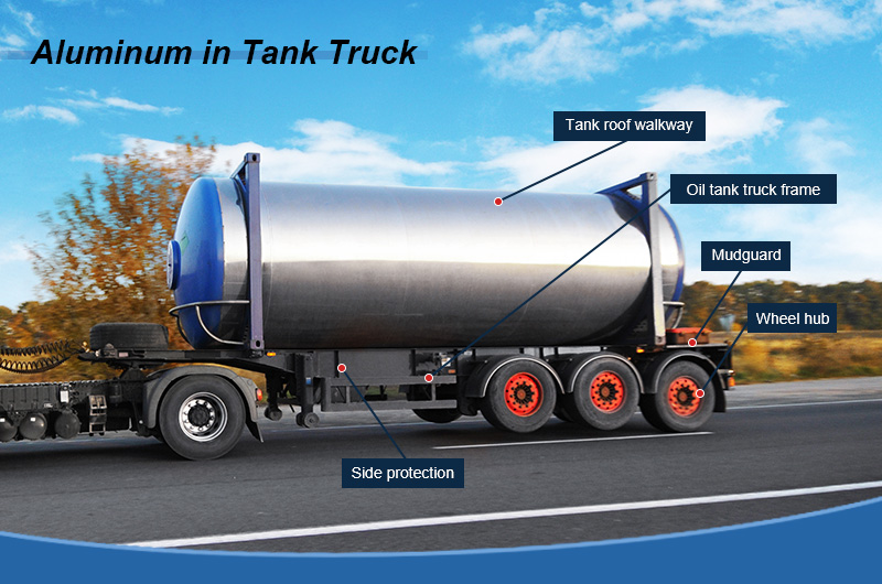 Aluminum uses in fuel tank