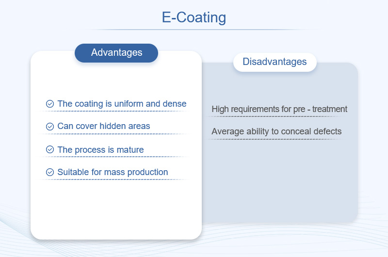 e-coating