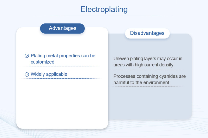 Electroplating